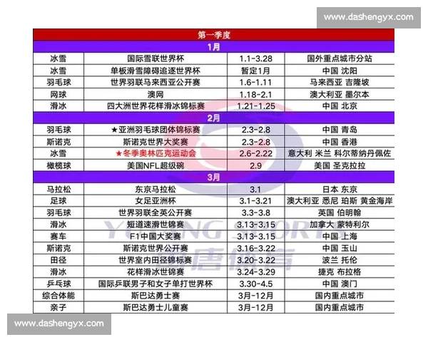 以竞技赛事与表演赛事差异为核心的赛事价值与发展路径探析比较